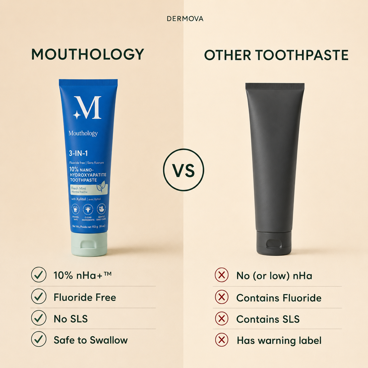 Mouthology Toothpaste | 10% Nano-Hydroxyapatite