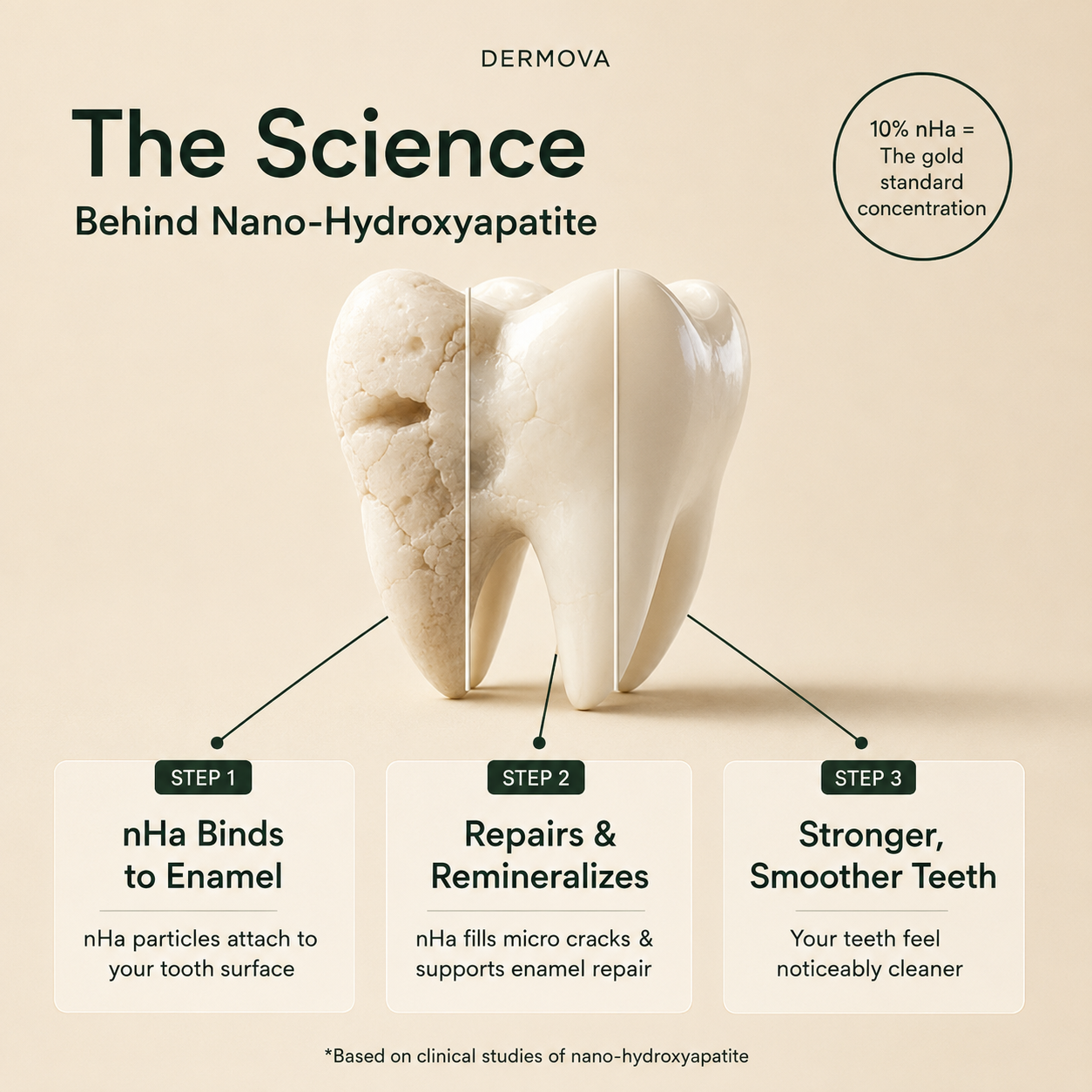 Mouthology Toothpaste | 10% Nano-Hydroxyapatite